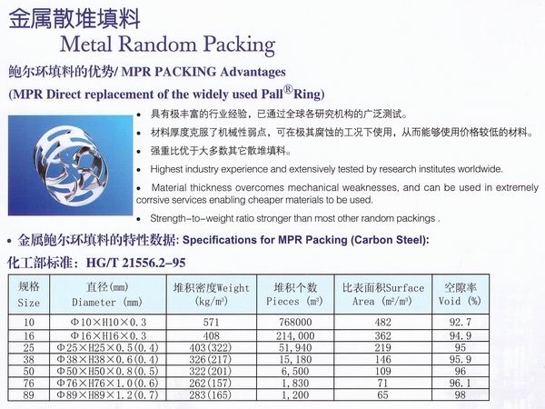 不銹鋼鮑爾環(huán)、不銹鋼矩鞍環(huán)、階梯環(huán)、 無錫中鼎