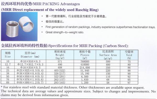 不銹鋼鮑爾環(huán)、不銹鋼矩鞍環(huán)、階梯環(huán)、 無錫中鼎