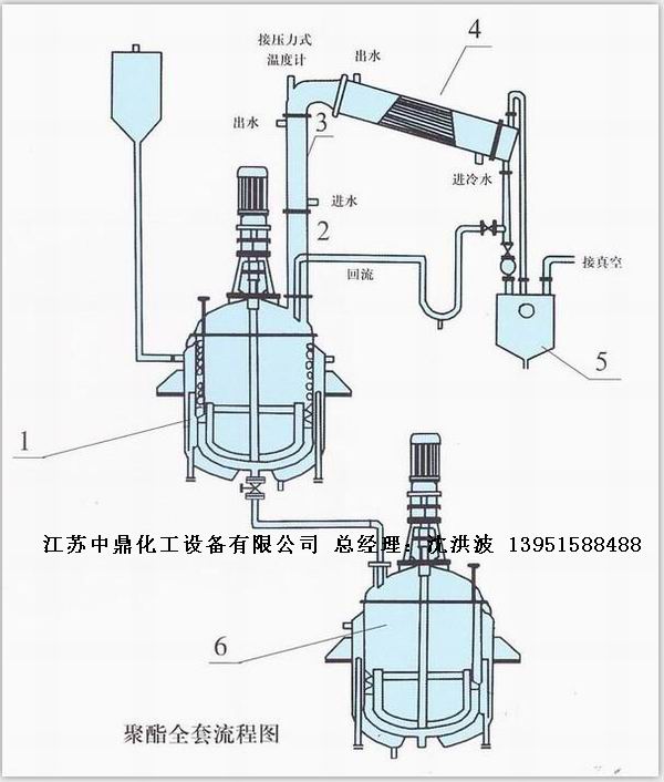 酚醛樹脂反應釜 不飽和聚酯樹脂反應釜